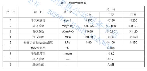 非燒結發泡陶瓷物理性能.jpg